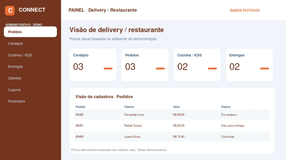 Prévia ilustrativa administrativa de Delivery / Restaurante